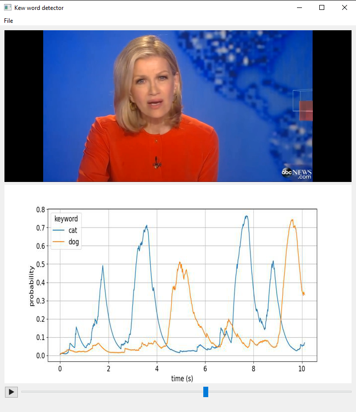 Read more about the article Key Word spotting using Attention based system