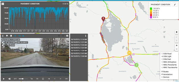 Read more about the article AI Based Road Condition Assessment