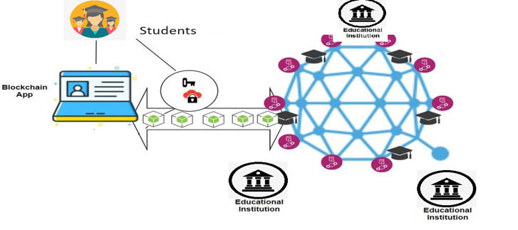 Read more about the article Educational Blockchain